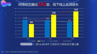 2019国产精品视频,光影盛宴，见证中国电影新篇章